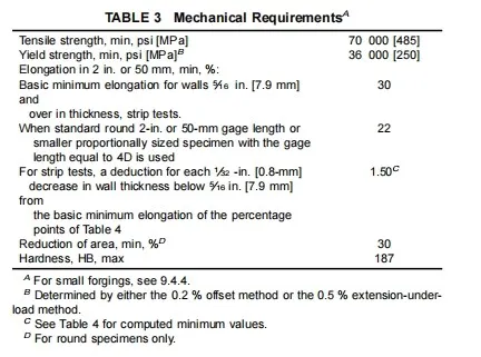A105 MECHANICAL REQUIREMENTS A105 MECHANICAL REQUIREMENTS